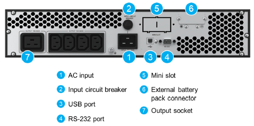 Thiết kế mặt sau UPS RT-3K Gen 3 (UPA302R2RX2N035) với 4xC13