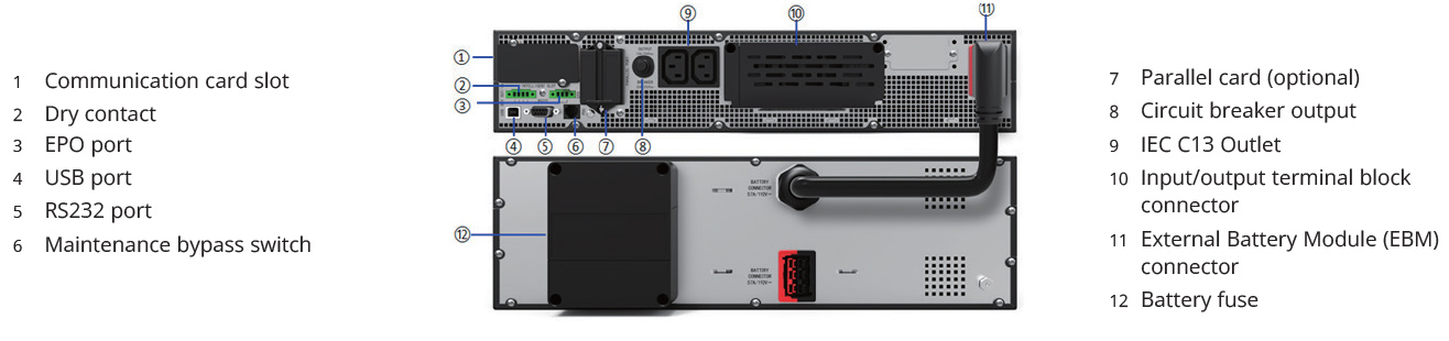 Mặt sau UPS Eaton DXRT10KI-AP2