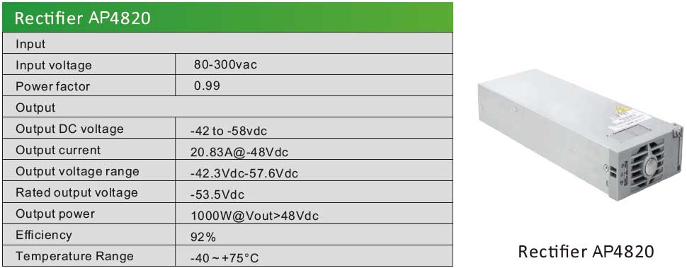 Module Rectifier APOLLO AP4820
