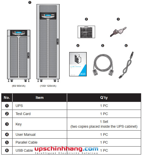 Packing List Ultron HPH Series - DELTA 60-120kVA UPS