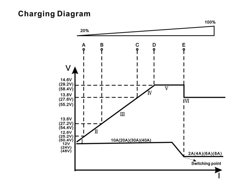 sơ đồ sạc ắc quy