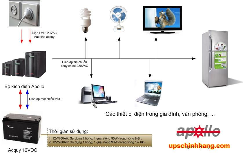 sơ đồ hệ thống