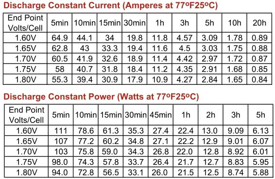 thông số dòng phóng ắc quy Vision CP12170E