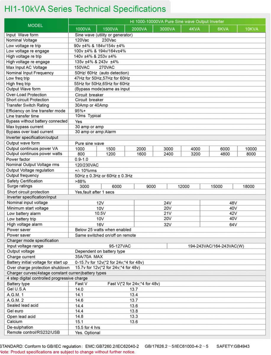 Thông số kỹ thuật Home Inverter APOLLO HI10K 48VDC