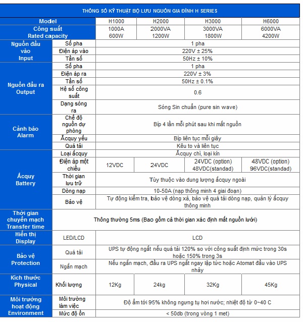 thông số kỹ thuật ups apolo