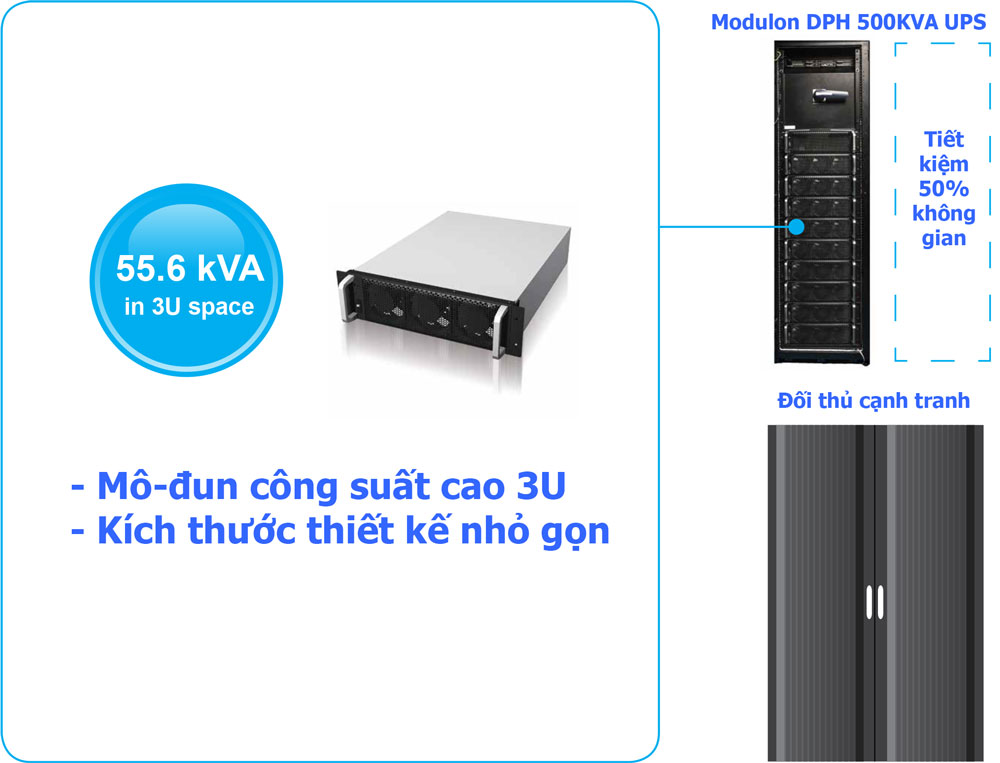 Tính ưu việt của dòng Module DPH 500KVA UPS