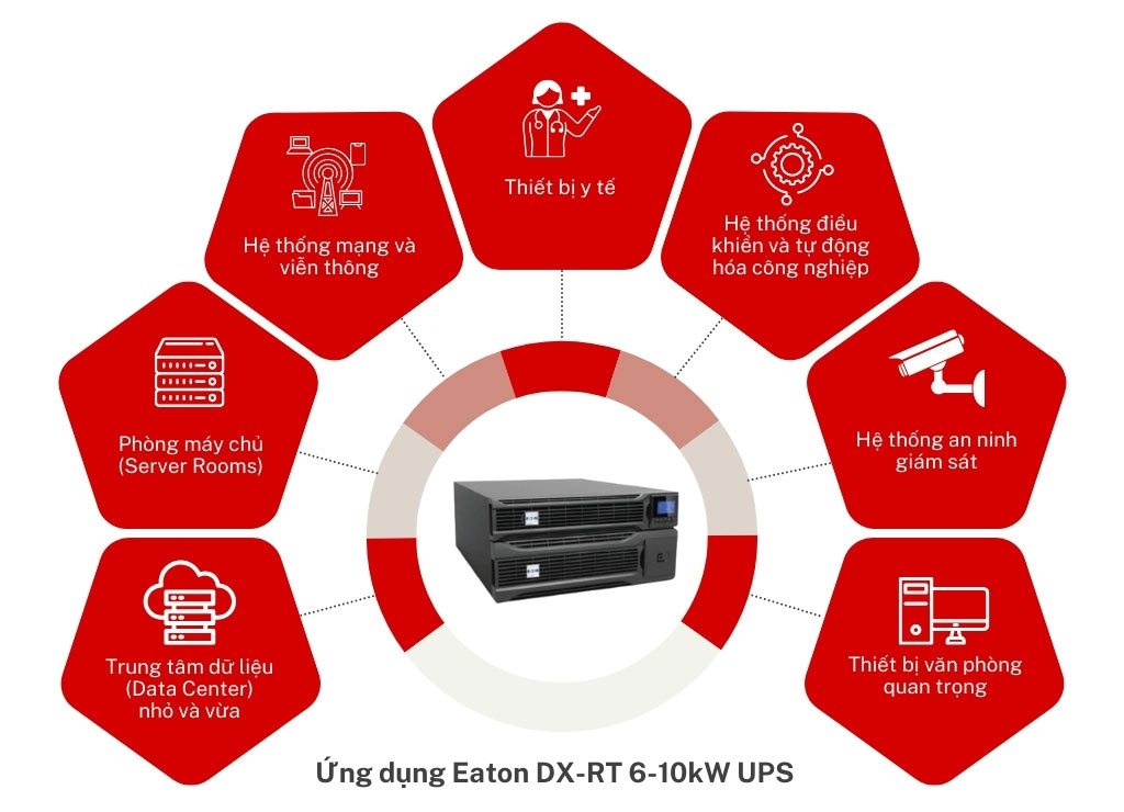 Ứng dụng UPS Eaton DX-RT 6-10kW