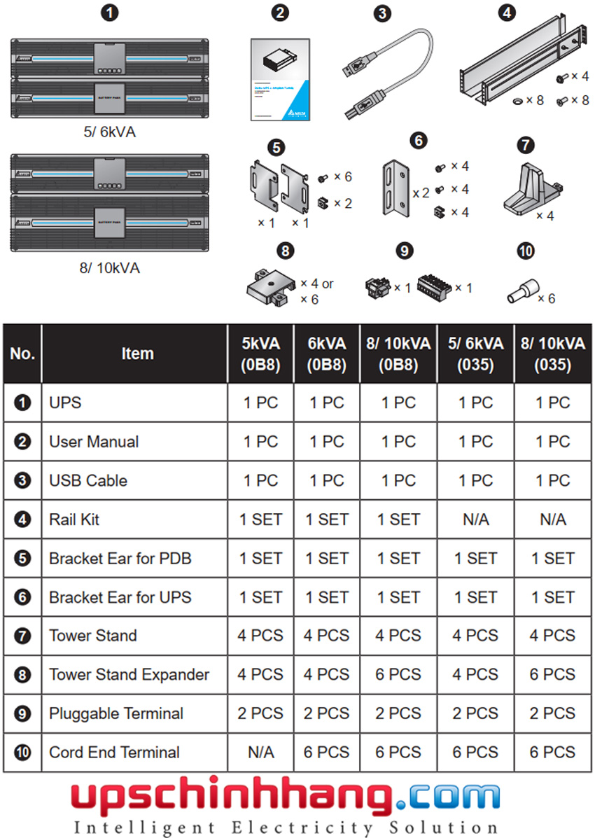 Bộ lưu điện Delta RT-10K UPS103R2RT0B035 10KVA/10KW (Standard Runtime Model)