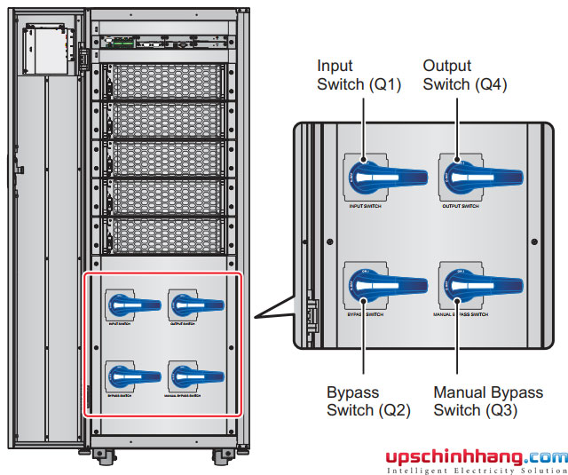 Vị trí 4 Switches được bố trí trên dòng Ultron HPH 160-200kVA
